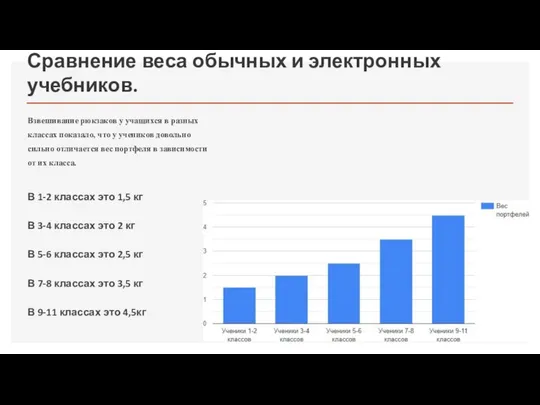 Сравнение веса обычных и электронных учебников. Взвешивание рюкзаков у учащихся в