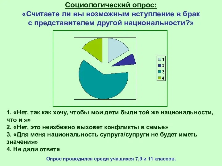 Социологический опрос: «Считаете ли вы возможным вступление в брак с представителем