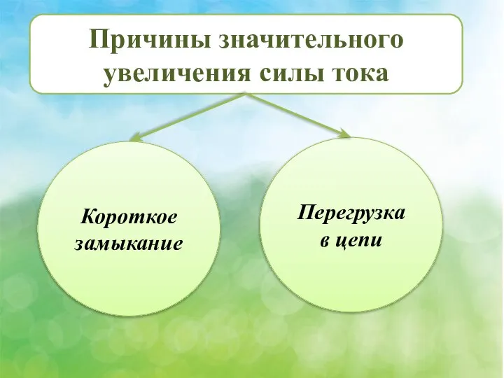 Причины значительного увеличения силы тока Короткое замыкание Перегрузка в цепи