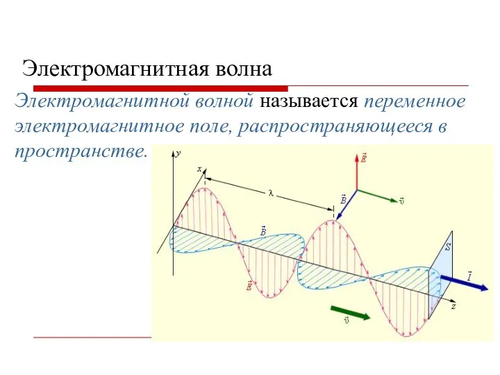 Электромагнитная волна Электромагнитной волной называется переменное электромагнитное поле, распространяющееся в пространстве.