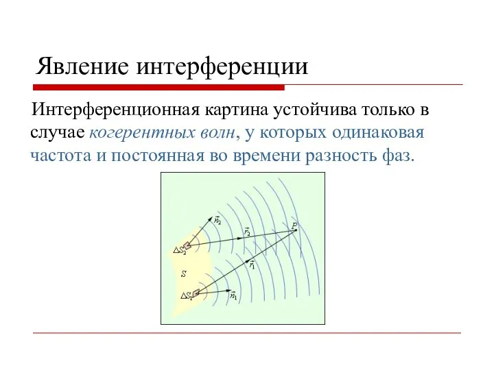 Явление интерференции Интерференционная картина устойчива только в случае когерентных волн, у