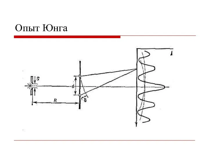 Опыт Юнга