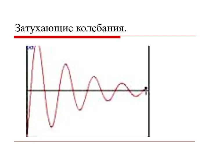 Затухающие колебания.