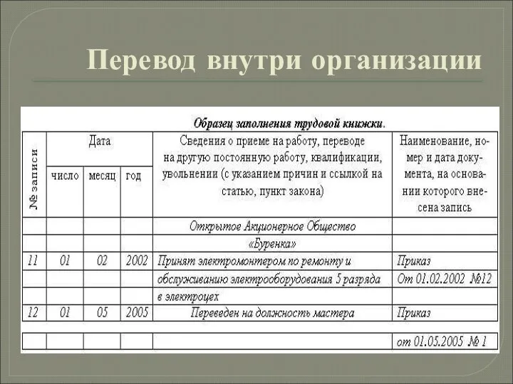 Перевод внутри организации