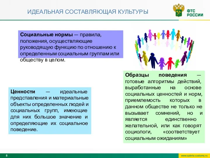 ИДЕАЛЬНАЯ СОСТАВЛЯЮЩАЯ КУЛЬТУРЫ Ценности — идеальные представления и материальные объекты определенных