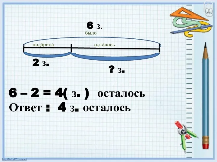 6 з. 2 з. ? з. 6 – 2 = 4(