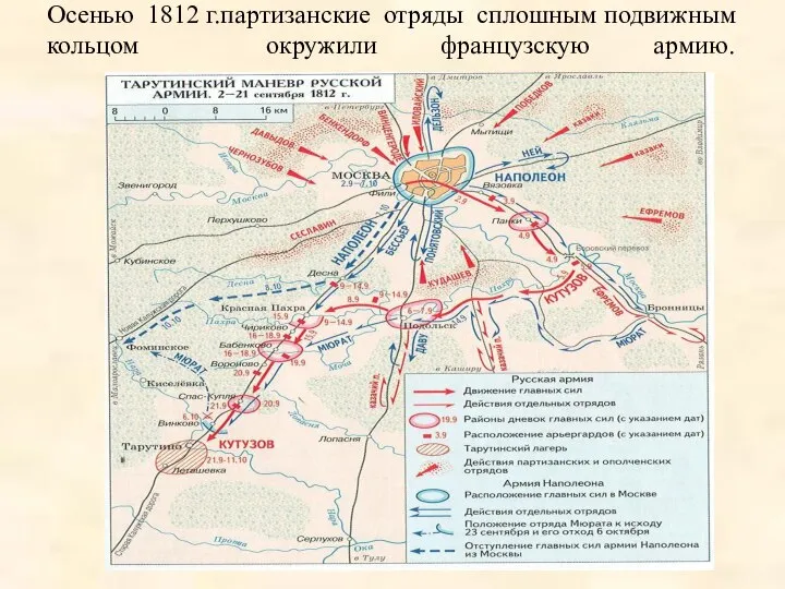 Осенью 1812 г.партизанские отряды сплошным подвижным кольцом окружили французскую армию.