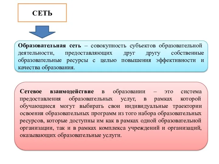 СЕТЬ Образовательная сеть – совокупность субъектов образовательной деятельности, предоставляющих друг другу