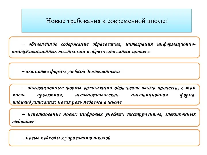 Новые требования к современной школе: – обновленное содержание образования, интеграция информационно-коммуникационных