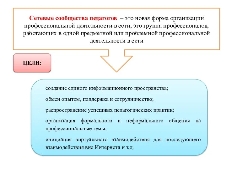 Сетевые сообщества педагогов – это новая форма организации профессиональной деятельности в