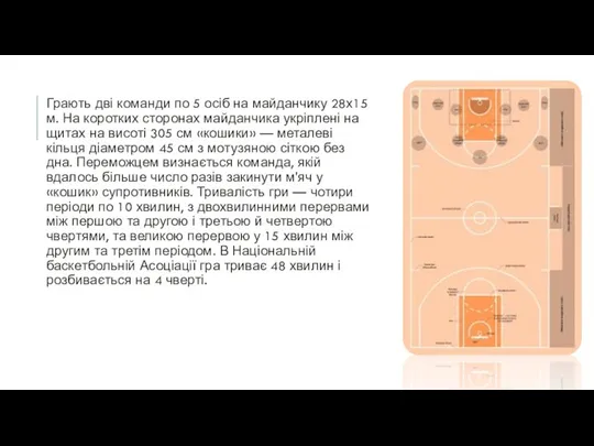 Грають дві команди по 5 осіб на майданчику 28х15 м. На