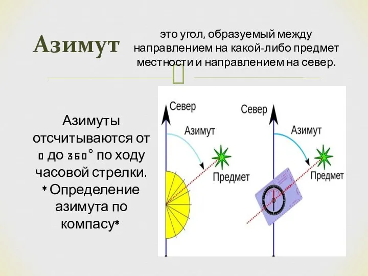 Азимут это угол, образуемый между направлением на какой-либо предмет местности и