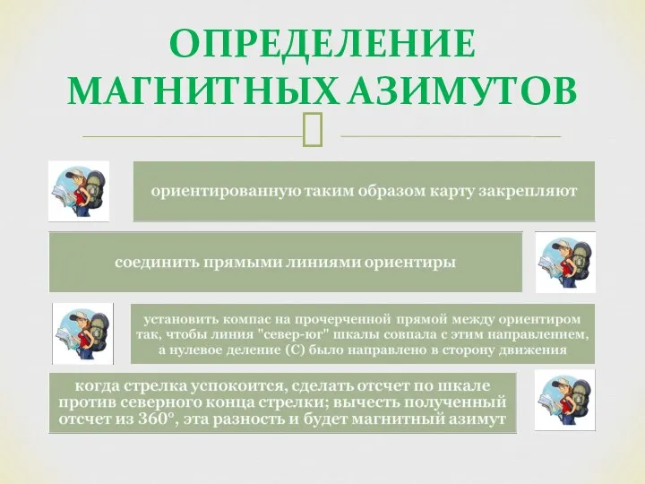 ОПРЕДЕЛЕНИЕ МАГНИТНЫХ АЗИМУТОВ