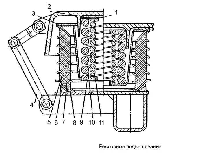 Рессорное подвешивание