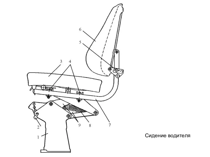 Сидение водителя