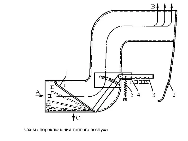 Схема переключения теплого воздуха