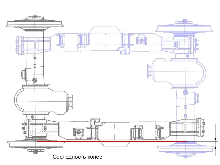 Соследность колес