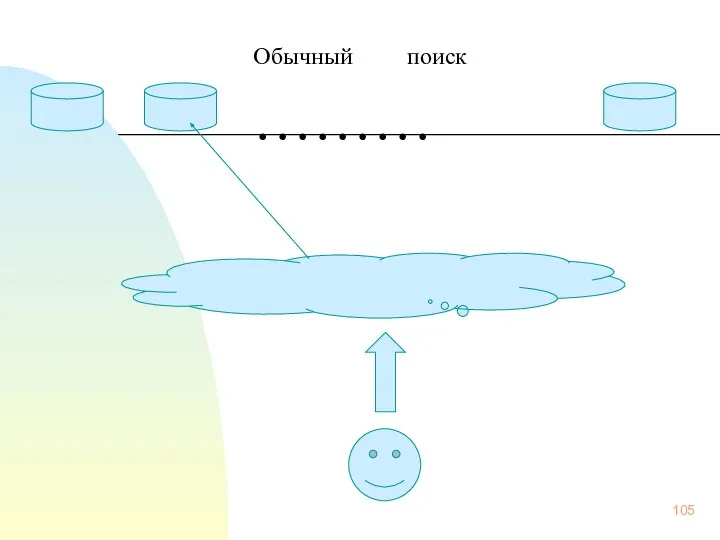 Обычный поиск ………