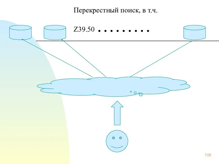 Перекрестный поиск, в т.ч. Z39.50 ………