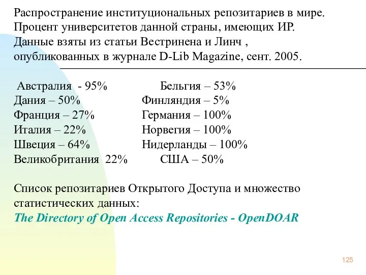 Распространение институциональных репозитариев в мире. Процент университетов данной страны, имеющих ИР.