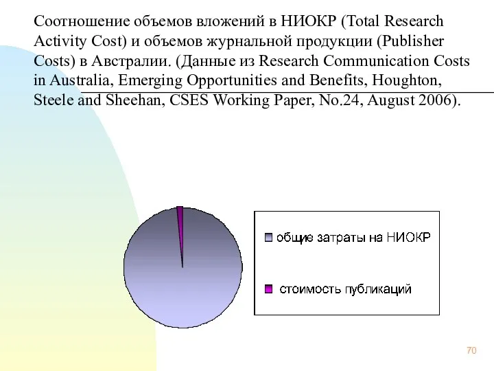 Соотношение объемов вложений в НИОКР (Total Research Activity Cost) и объемов