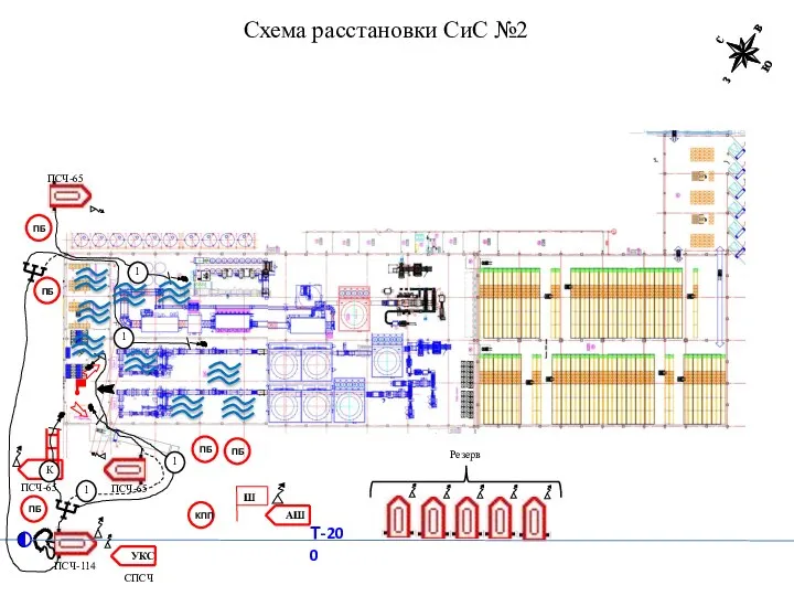 Схема расстановки СиС №2 Резерв ПСЧ-65 ПСЧ-65 ПСЧ-65 ПСЧ-114 Т-200