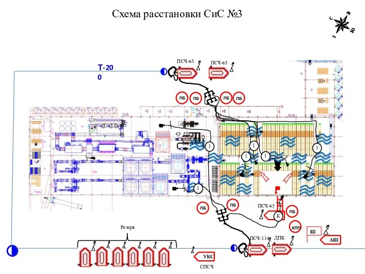 Схема расстановки СиС №3 ПСЧ-65 ПСЧ-65 ПСЧ-114 ПСЧ-65 ДПК Т-200