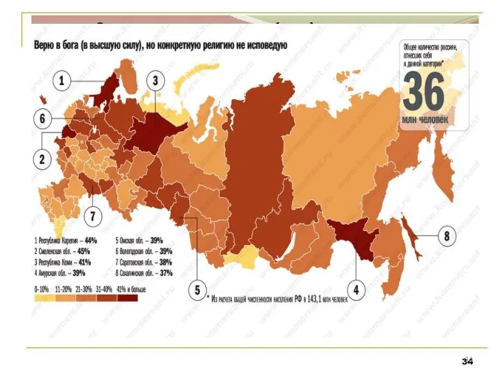 3. Современные нетрадиционные (новые) религиозные движения