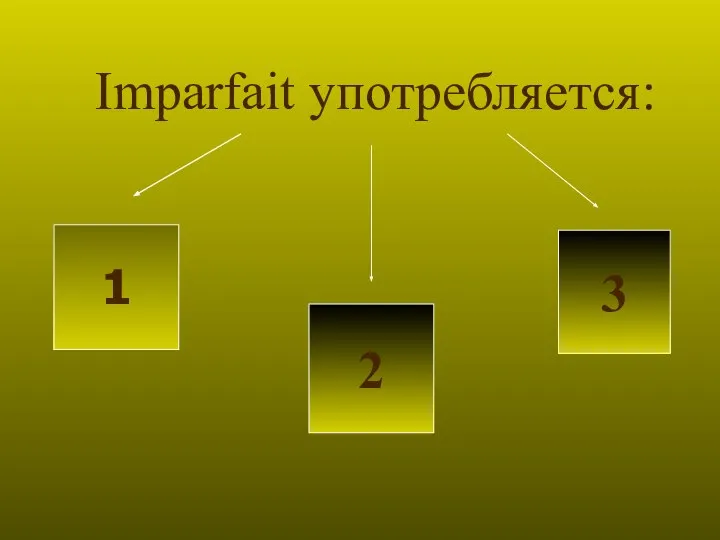 Imparfait употребляется: 1 2 3