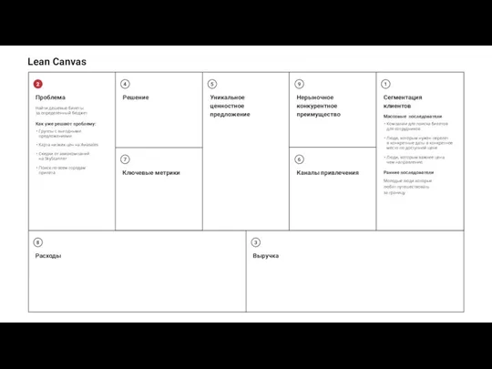 Lean Canvas Проблема Решение Уникальное ценностное предложение Нерыночное конкурентное преимущество Сегментация