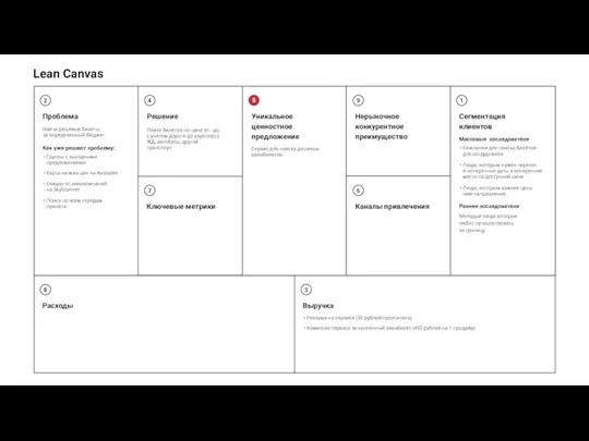 Lean Canvas Проблема Решение Уникальное ценностное предложение Нерыночное конкурентное преимущество Сегментация