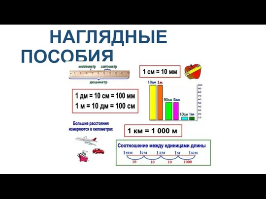 НАГЛЯДНЫЕ ПОСОБИЯ