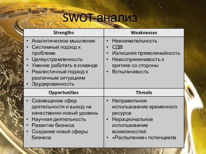 SWOT-анализ