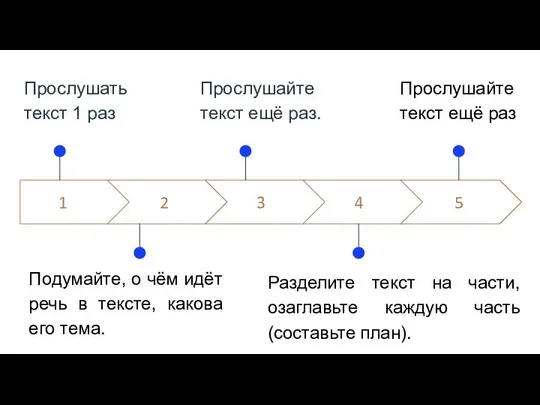 1 Прослушать текст 1 раз 2 Подумайте, о чём идёт речь