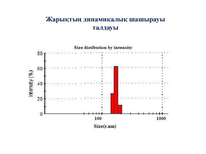 Жарықтың динамикалық шашырауы талдауы