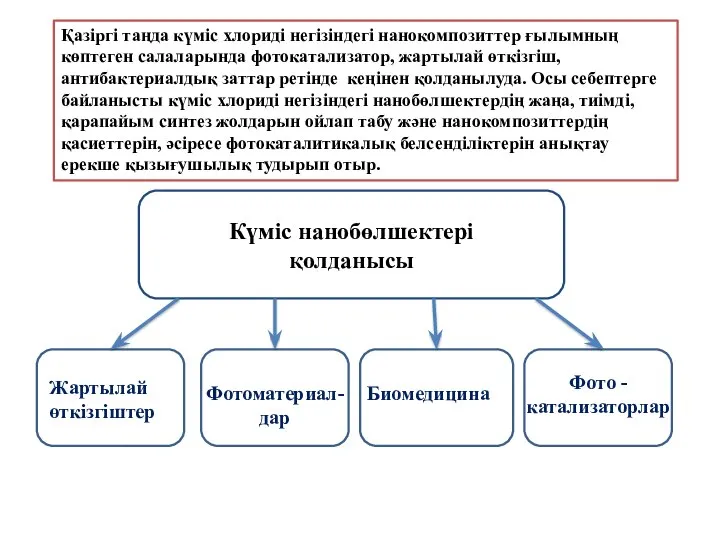 Жартылай өткізгіштер Фотоматериал- дар Биомедицина Фото -катализаторлар Күміс нанобөлшектері қолданысы Қазіргі