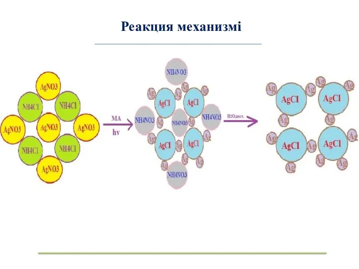 Реакция механизмі