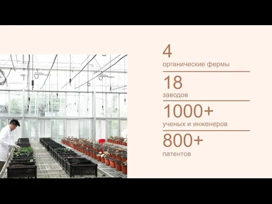 800+ 1000+ ученых и инженеров 18 заводов 4 органические фермы патентов