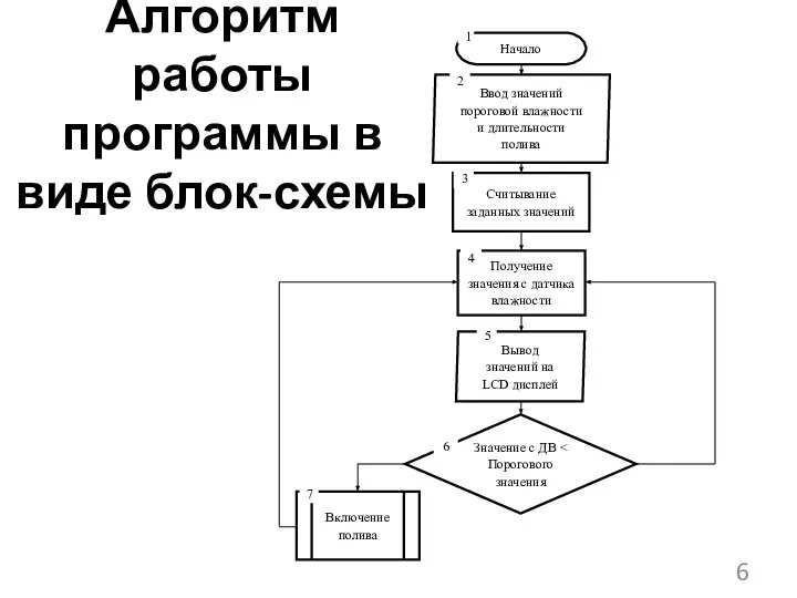 Алгоритм работы программы в виде блок-схемы