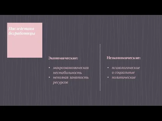 Последствия безработицы Экономические: макроэкономическая нестабильность неполная занятость ресурсов Неэкономические: психологические и социальные политические