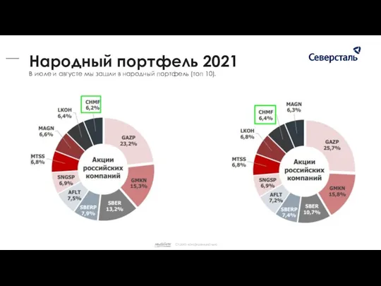 В июле и августе мы зашли в народный портфель (топ 10). Народный портфель 2021