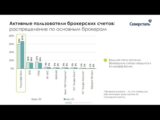 *активные клиенты – те, кто совершил как минимум одну сделку за