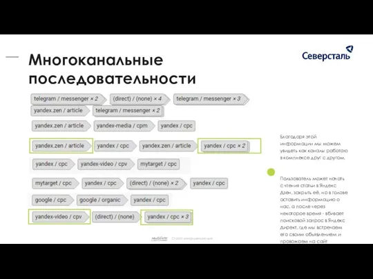 Благодаря этой информации мы можем увидеть как каналы работаю в комплексе