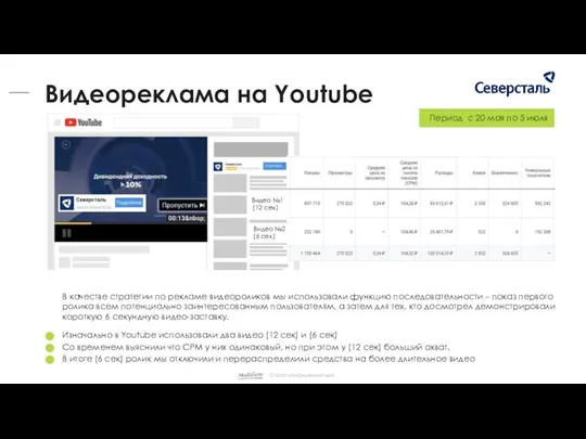 Изначально в Youtube использовали два видео (12 сек) и (6 сек)