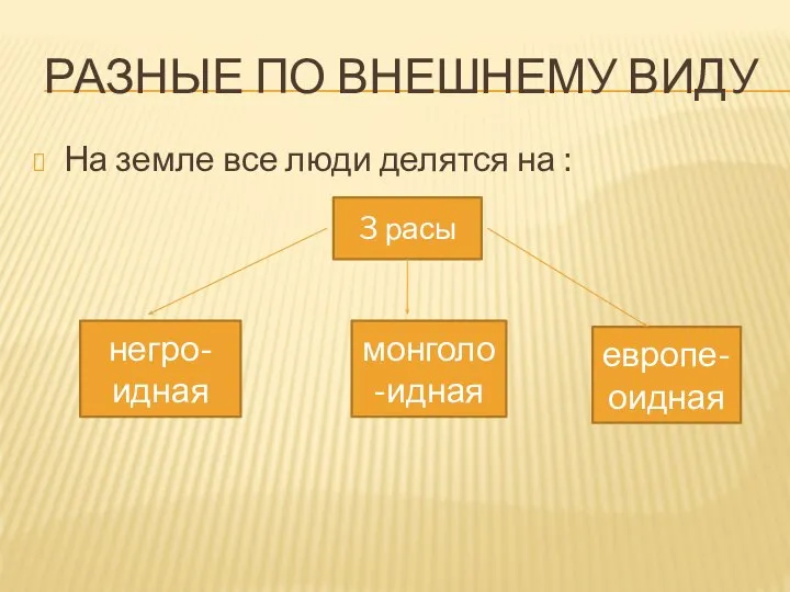 РАЗНЫЕ ПО ВНЕШНЕМУ ВИДУ На земле все люди делятся на :