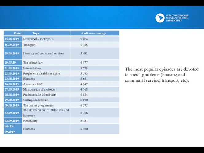 The most popular episodes are devoted to social problems (housing and communal service, transport, etc).