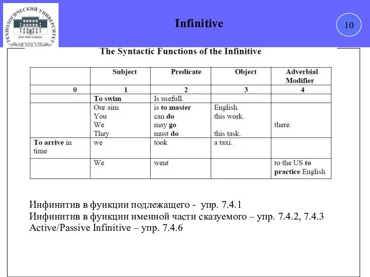 10 Infinitive Инфинитив в функции подлежащего - упр. 7.4.1 Инфинитив в