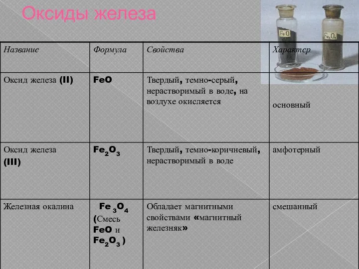 Оксиды железа