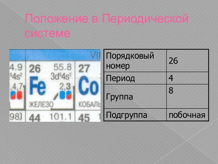 Положение в Периодической системе