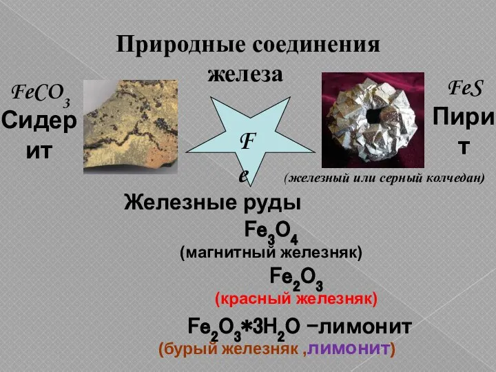 Природные соединения железа Fe FeS Пирит (железный или серный колчедан) FeCO3